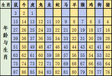 澳门码十二生肖图片数字