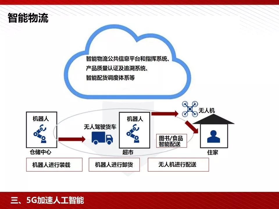 网络电话的概念和应用方式