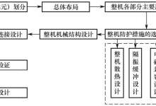 自制门禁