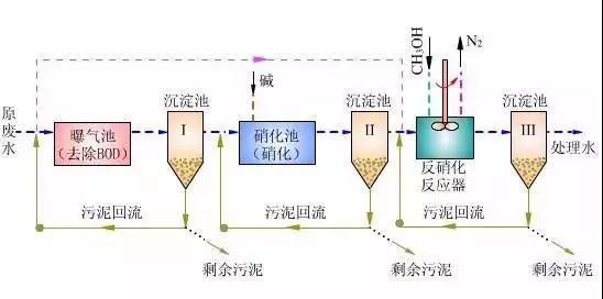 生产水处理剂工艺流程