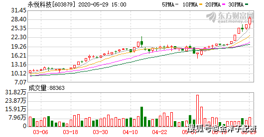 新澳历史开奖结果记录