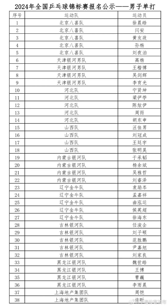 老澳门2024开奖结果开奖历史记录最新