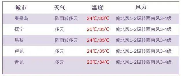 今晚澳门开奖出什么码10.50