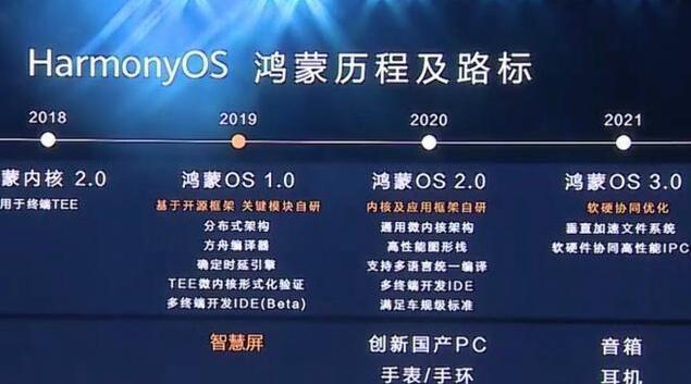 2025新澳彩免费公开资料