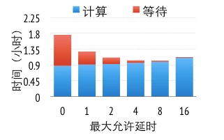 警用器械使用