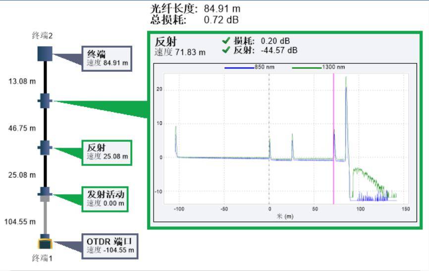 测试光纤断点的设备