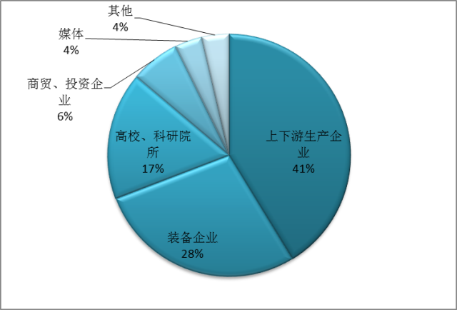 其他非金属矿物