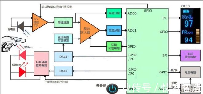 工控机组装流程