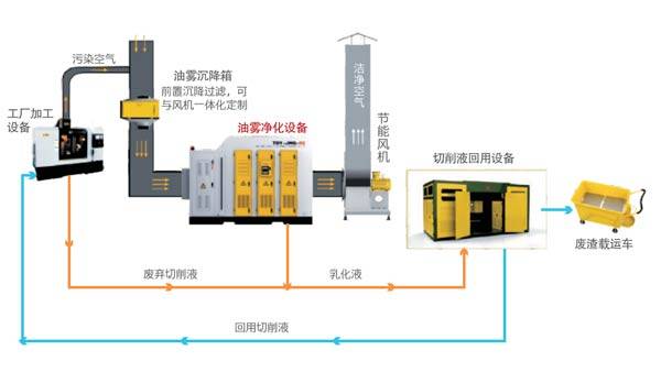 压缩机油与摔跤设备有关系吗