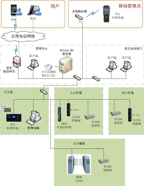 智能停车场收费管理系统设计