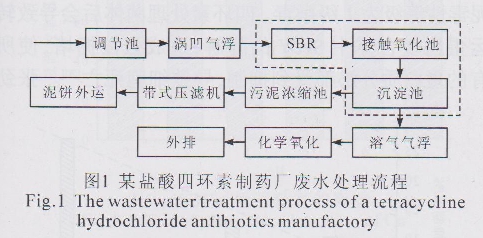 污泥吸附性能,关于污泥吸附性能的研究及其在环保领域的应用，迅捷解答计划落实与专属款技术探索,数据分析驱动设计_Holo58.35.96