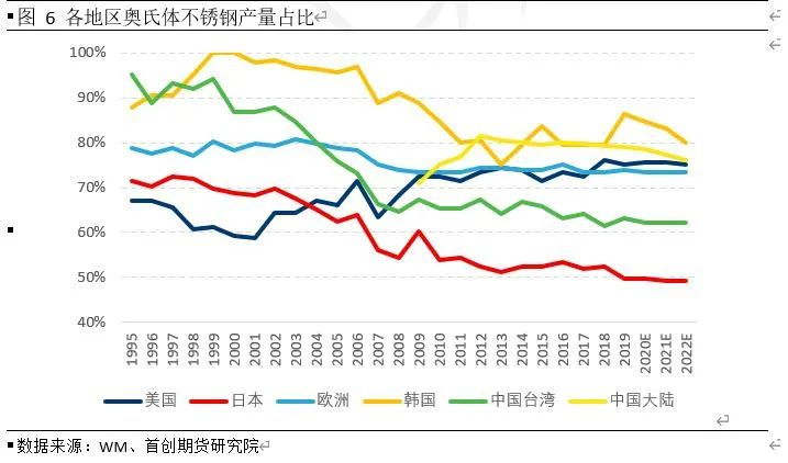 供应镍废料