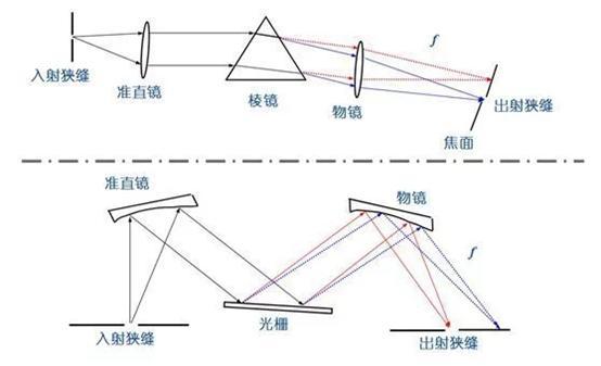 折叠桌结构原理