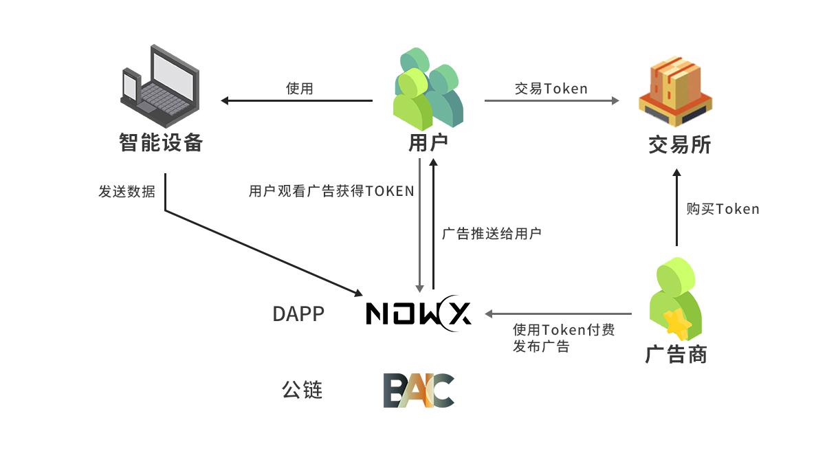 横向运输是什么运输方式