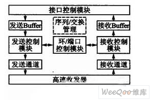 光接收机的应用