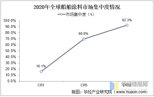 船舶涂料有什么功能作用