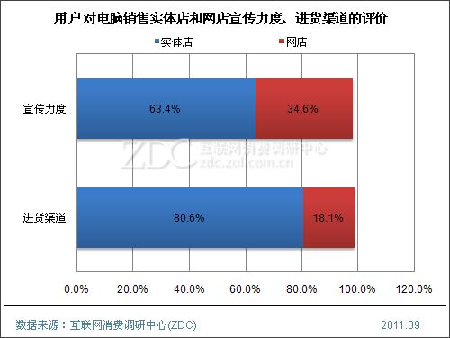 胶卷商是在哪进货的