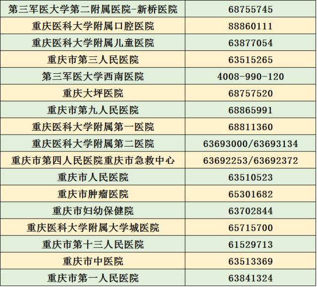 温州附二医儿童医院预约电话号码