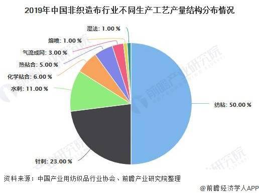 非织造布行业的基础认知