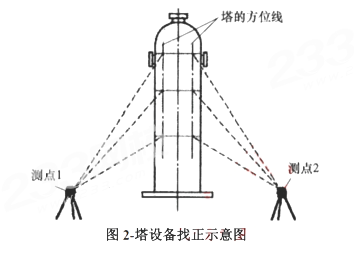 蒸发器液位计