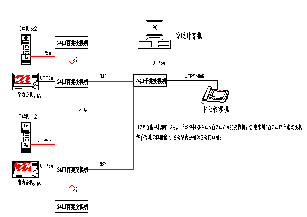 楼宇对讲门钥匙能配吗