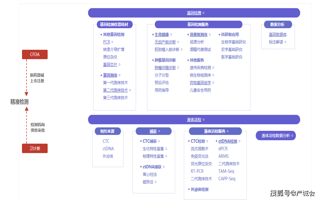 包装机械实验报告