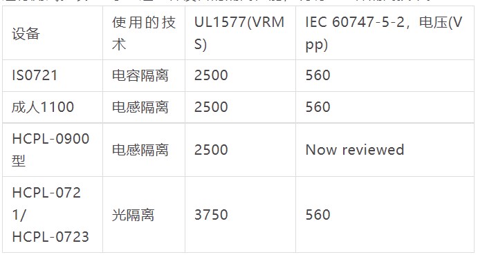 色温表检定规程