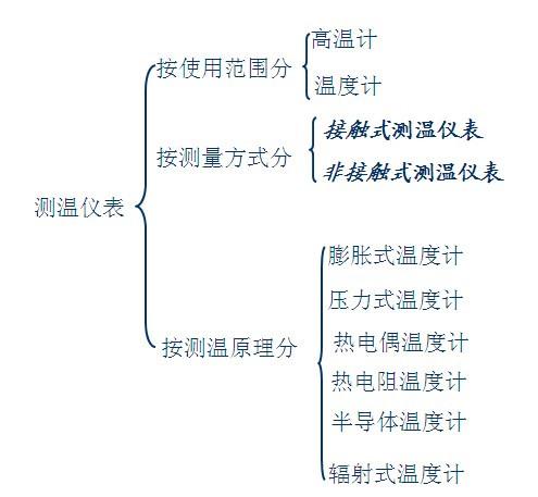 热电阻的应用有哪些