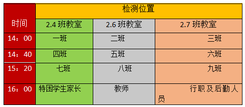 滴定管的检定周期多久