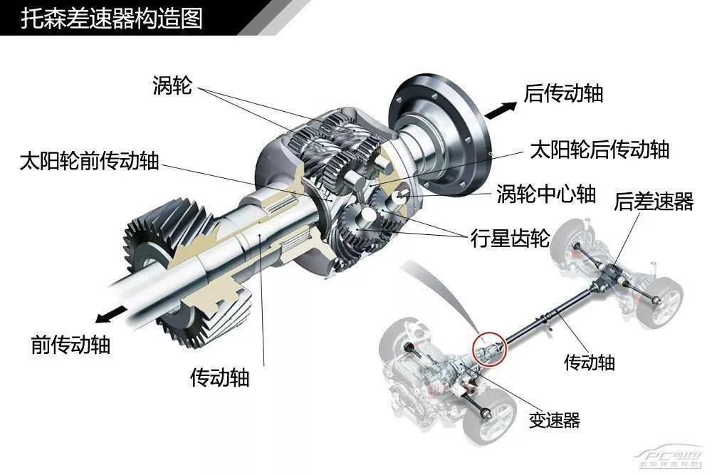 装载机传动轴安装图解