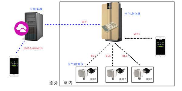 补偿装置参数