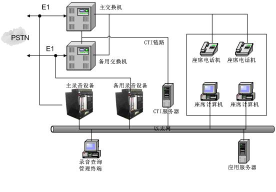 电热线的连接方法