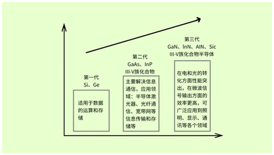 如何处理防火材料