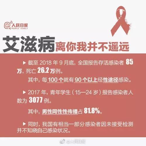 艾滋病网上查询