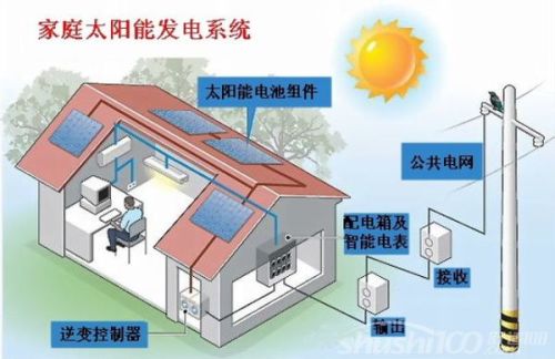 太阳能家庭门灯