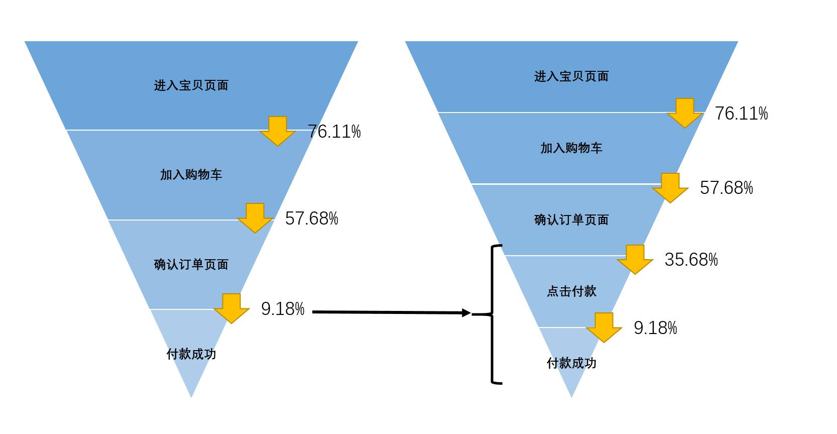 大头针的使用方法