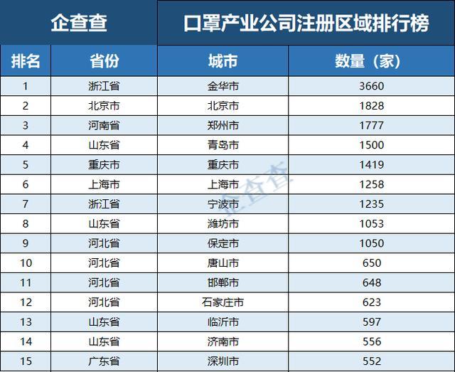 医用防护口罩厂家名单