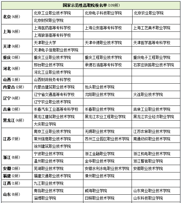 文件套与智能运输专业哪个大学好就业