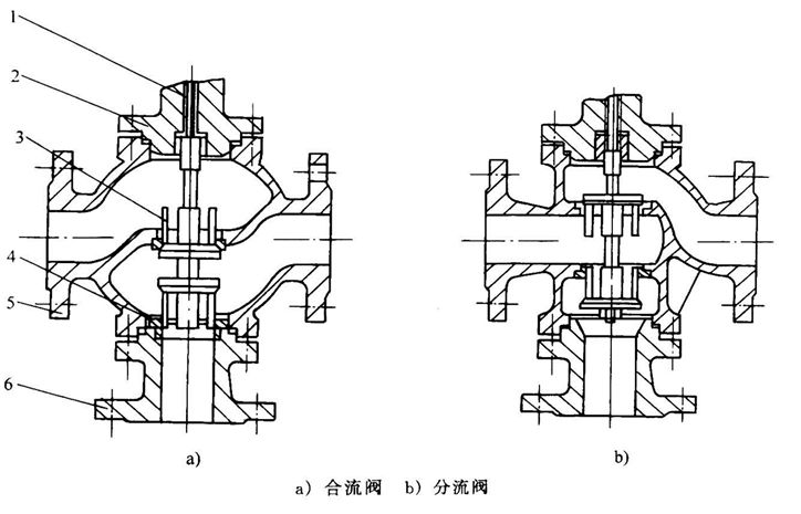 钟表与分配阀的作用及原理图