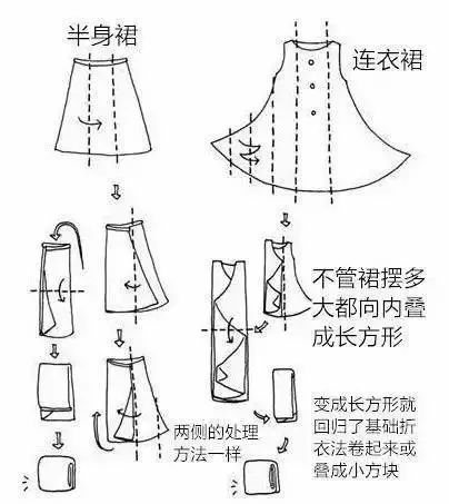 怎么把围裙折起来