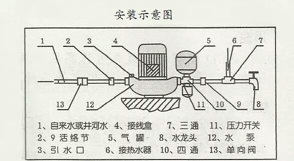 充气加压泵使用禁忌症