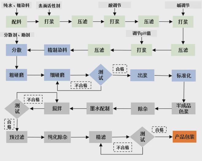 接插件制作工艺