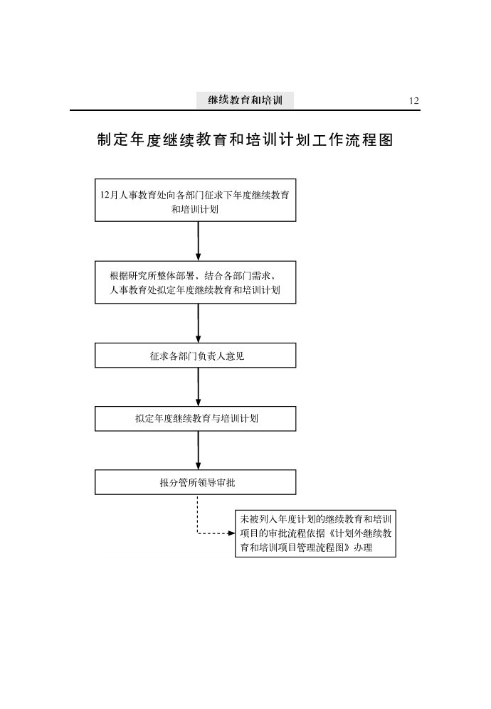 纸箱钉机安全操作流程