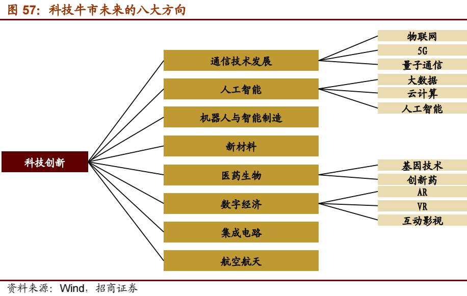 接近传感器优点