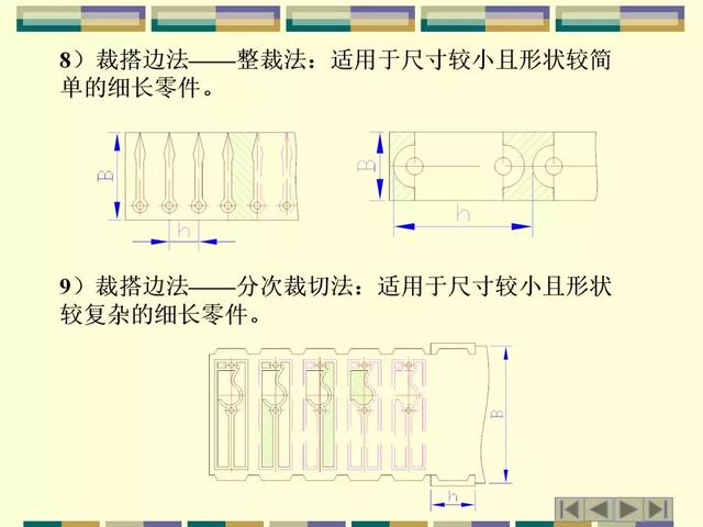 布料涂层工艺示意图