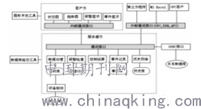 《电力系统自动化》