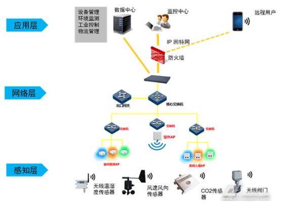 原片玻璃与纺织业人工智能的关系