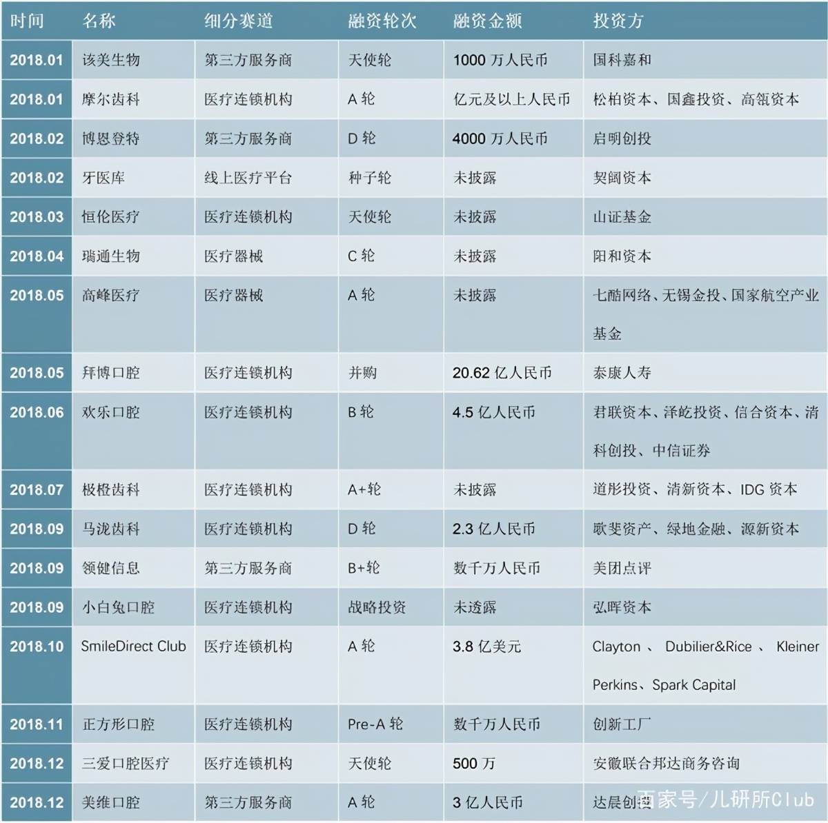 儿童口腔正畸需要注意啥