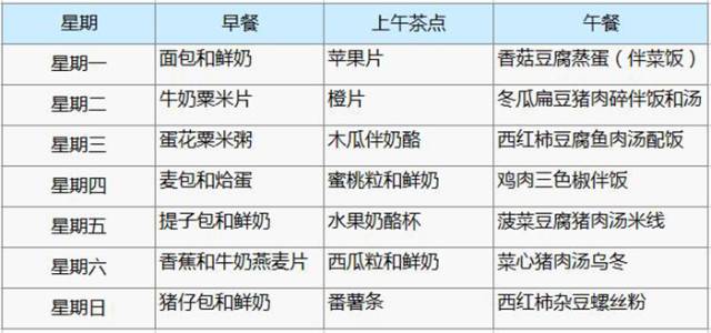 宝宝辅食6-12月辅食参考表,宝宝辅食6-12月辅食参考表，数据整合设计与执行指南,前沿解读说明_云版99.59.78