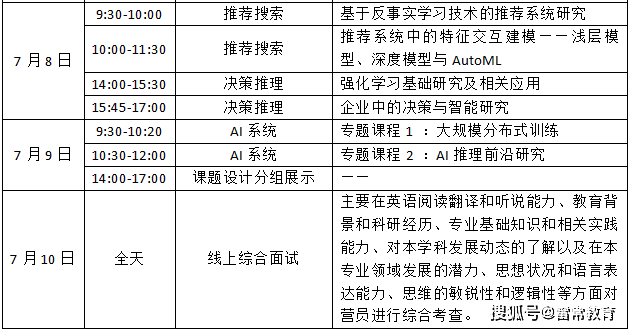 2020东南大学人工智能考研